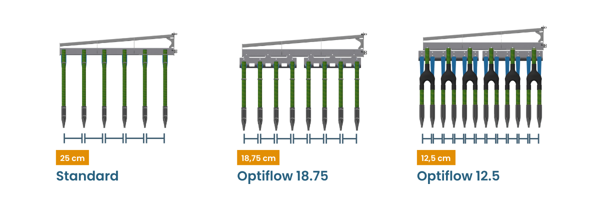 18 75 cm hose distance optiflow